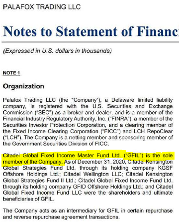 Shorting The U.S Treasury Bond: Hedge Fund’s Madness To The Next Global ...